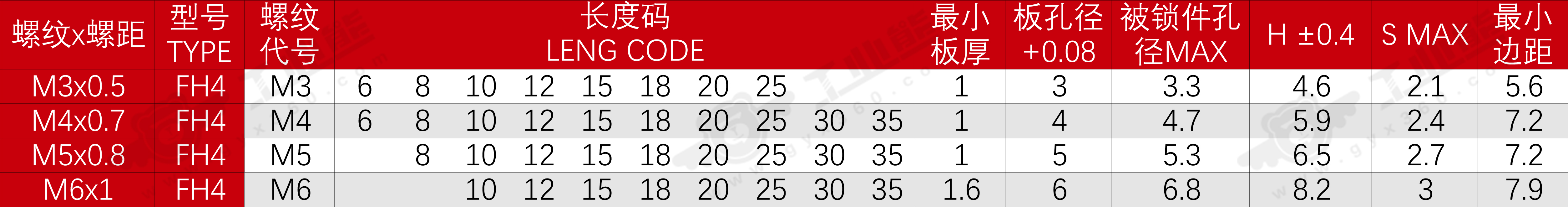 FH4公制规格标准参数：单位毫米（MM）