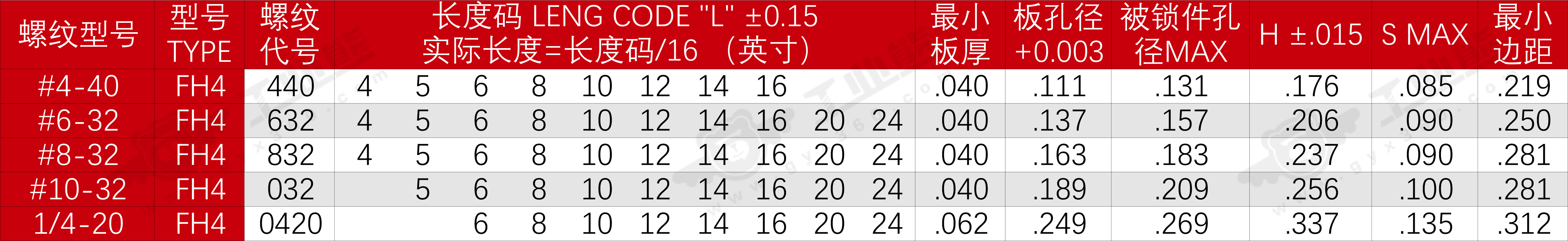 FH4美制规格表准参数：单位英寸（inch）