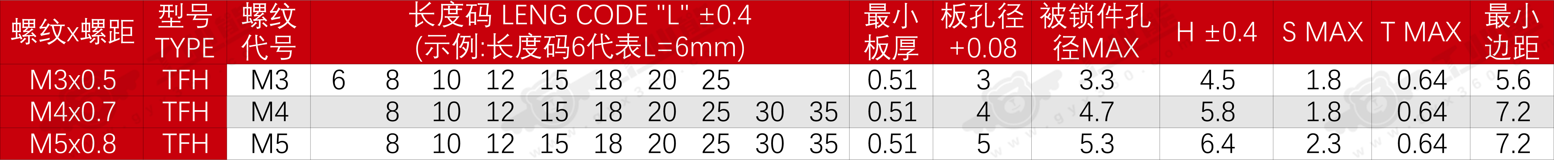TFH公制规格标准参数：单位毫米（MM）